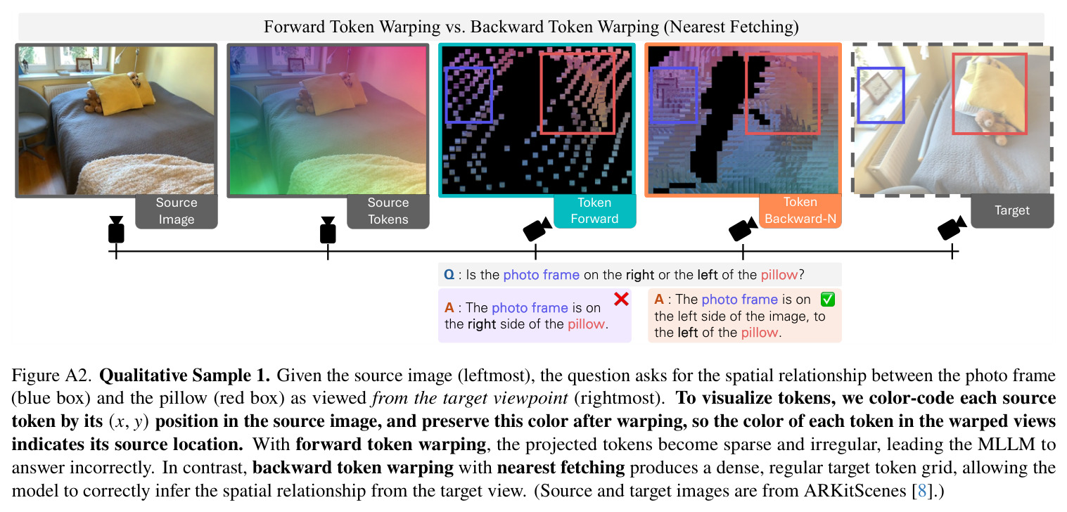 Image Tokenization in MLLMs (Sec. 3.1). MLLMs process images by dividing them into fixed-size patches, embedding each patch, and passing them through a vision encoder (e.g., ViT) to obtain image tokens.