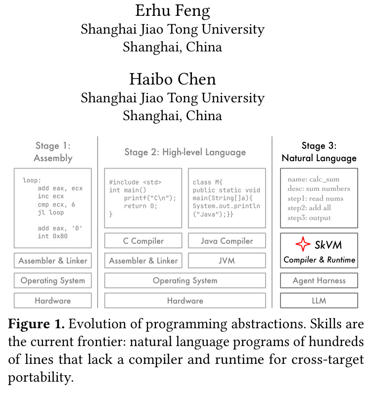 Evolution of programming abstractions