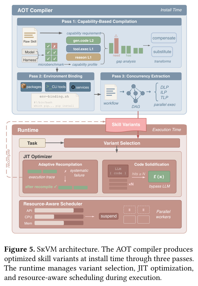 SkVM architecture