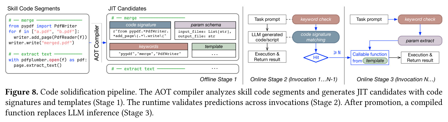 Code solidification pipeline