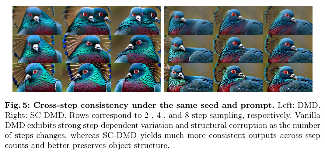Cross-step consistency under the same seed and prompt.