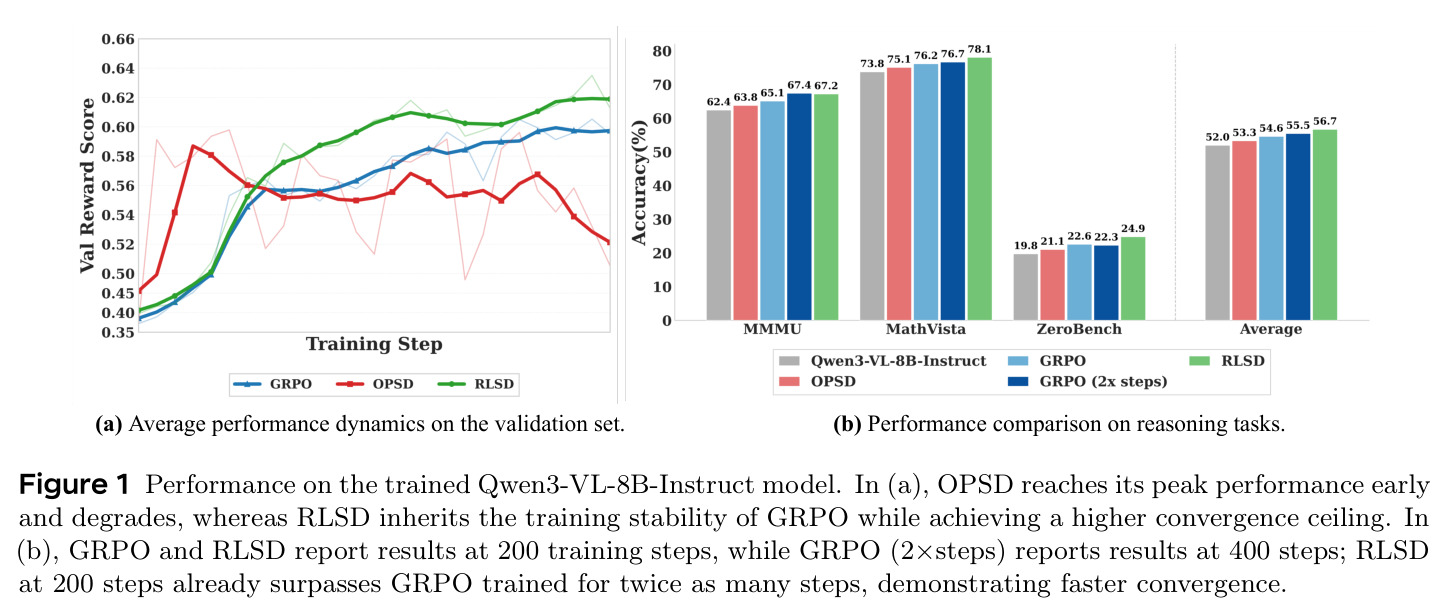 Performance on the trained Qwen3-VL-8B-Instruct model