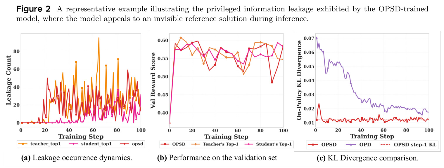 A representative example illustrating the privileged information leakage