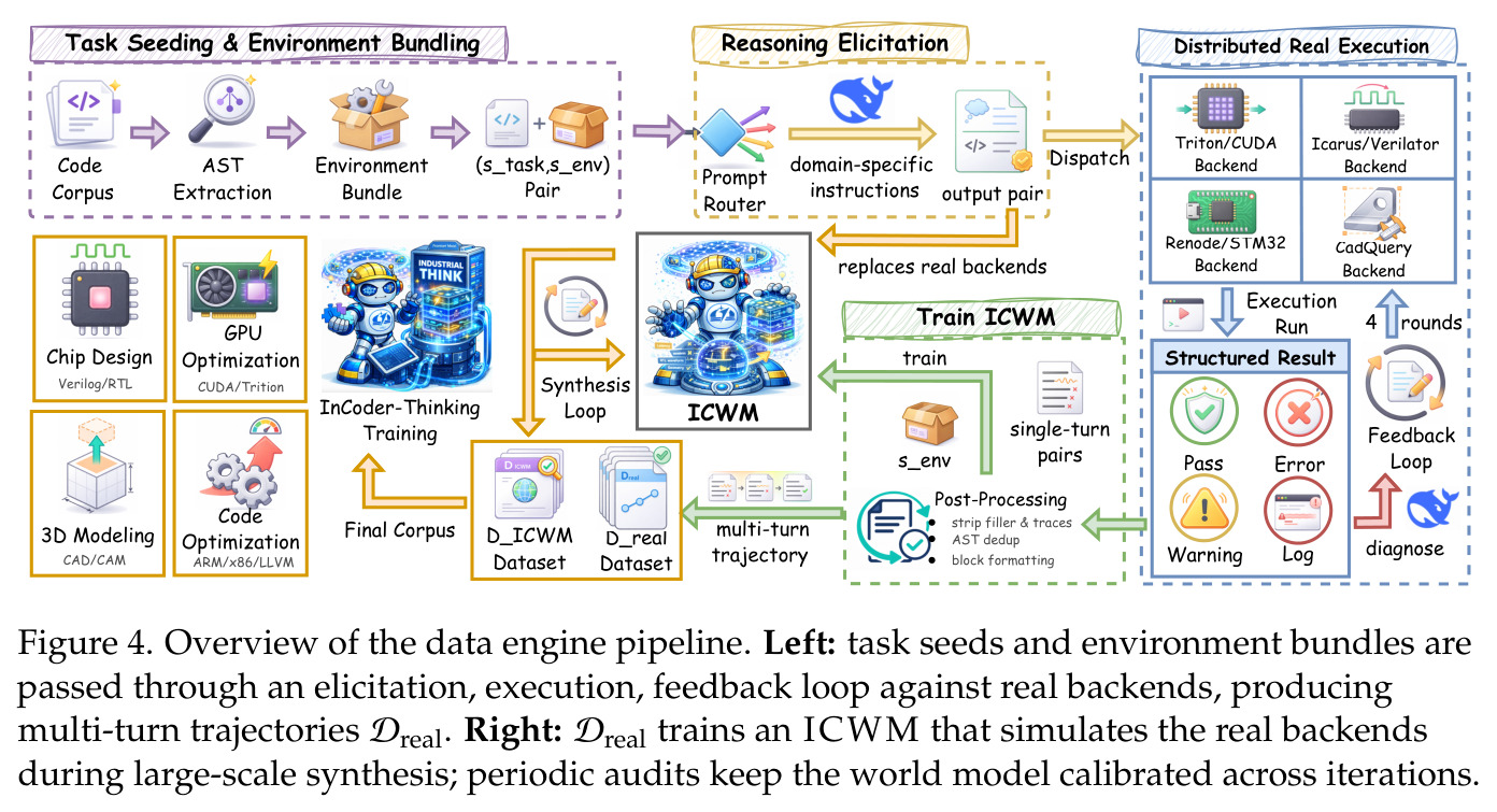 Overview of the data engine pipeline