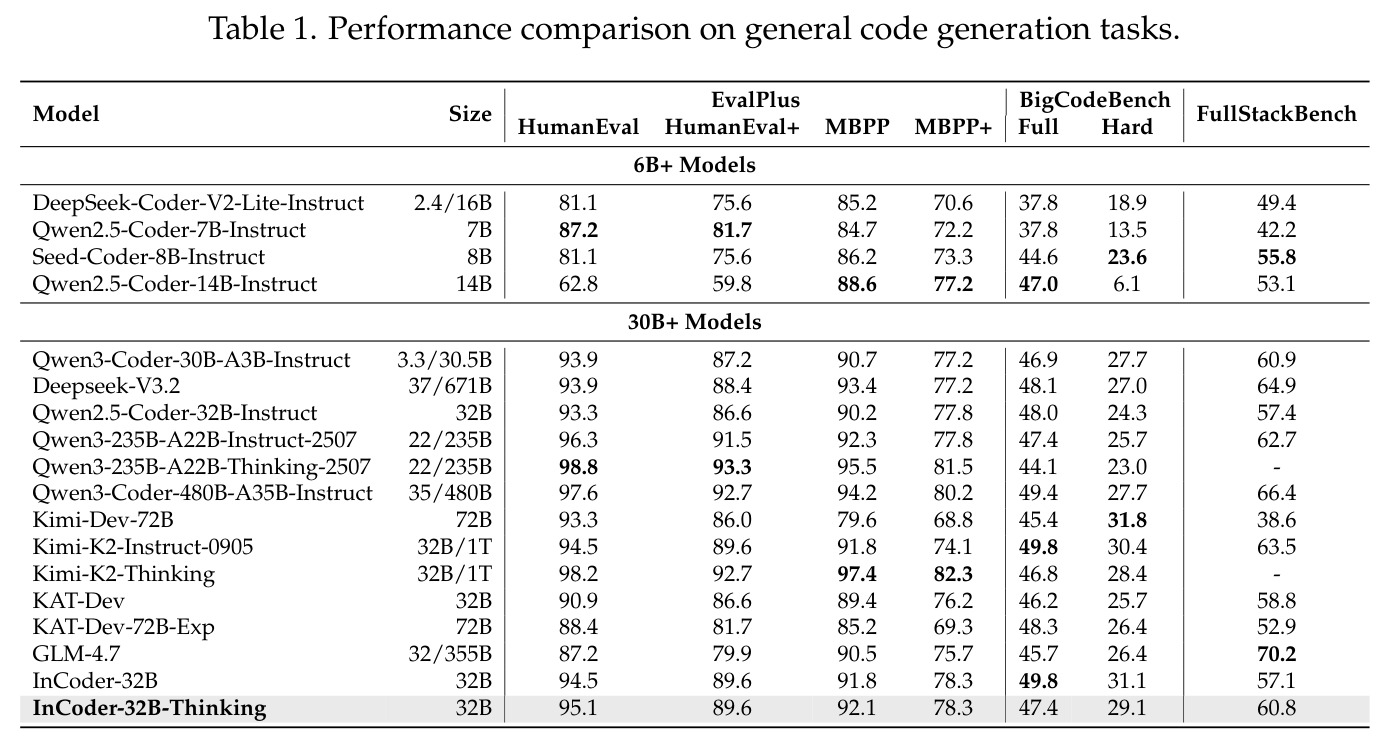 Performance comparison on general code generation tasks