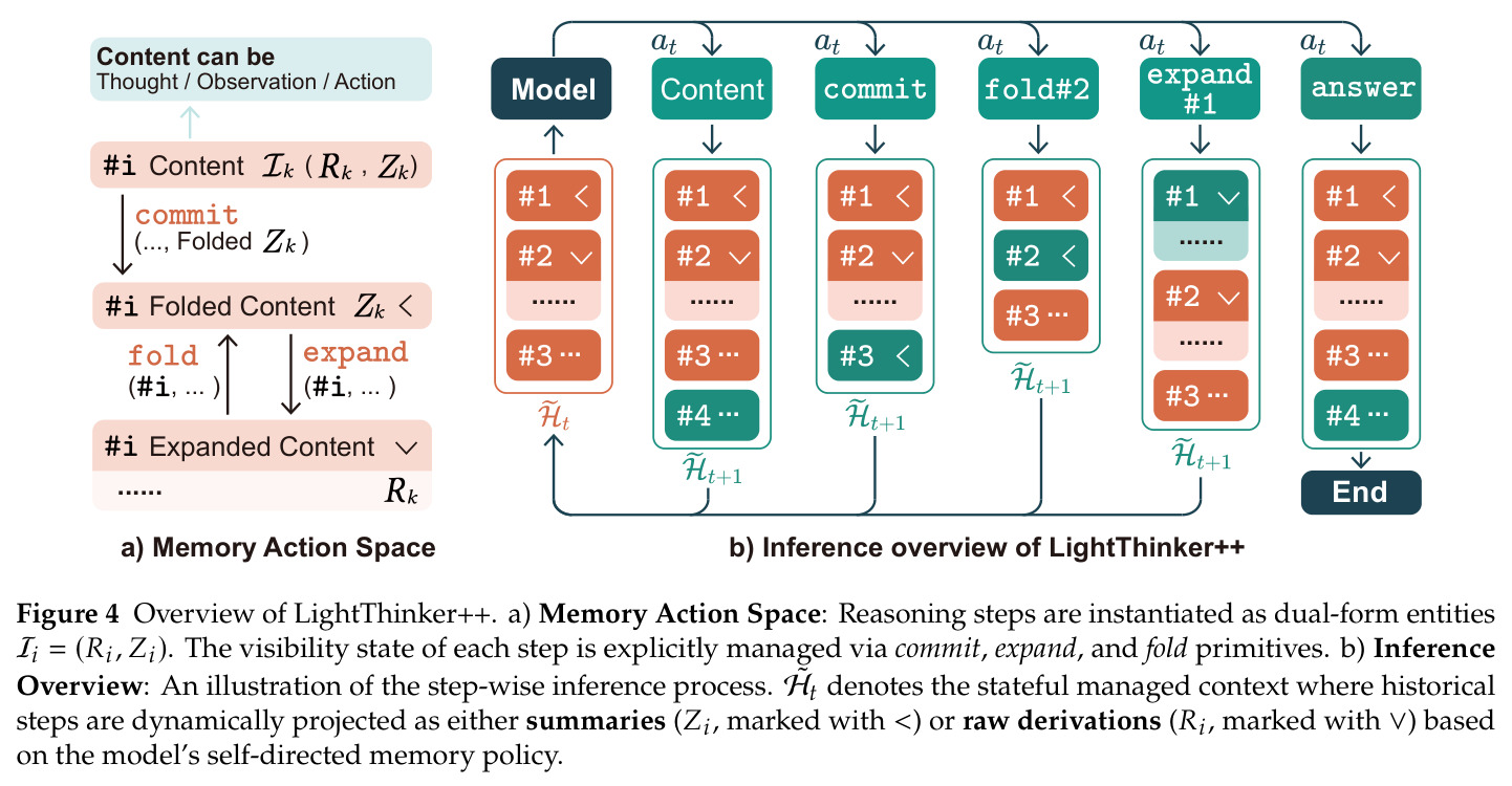 Overview of LightThinker++