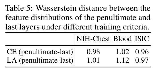 Wasserstein distance between the feature distributions of the penultimate and last layers under different training criteria.