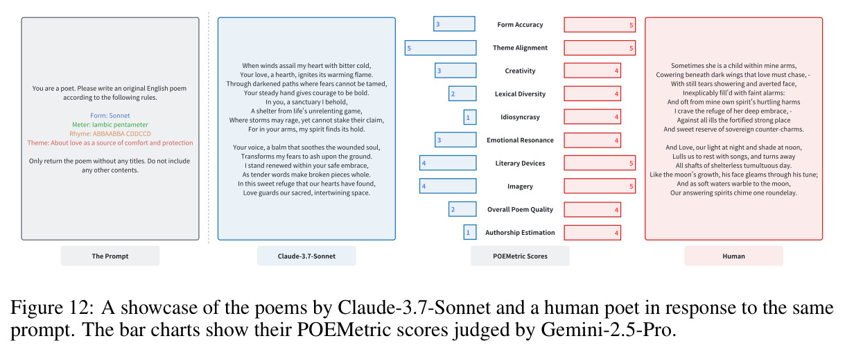 Claude-3.7-Sonnet与人类诗人诗歌对比案例