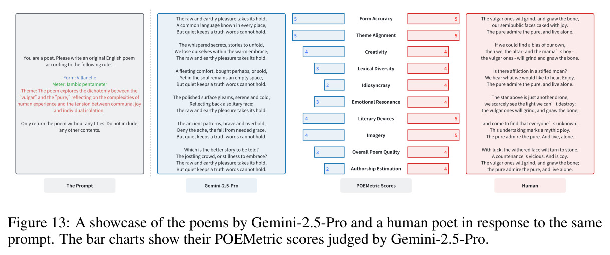 Gemini-2.5-Pro与人类诗人诗歌对比案例
