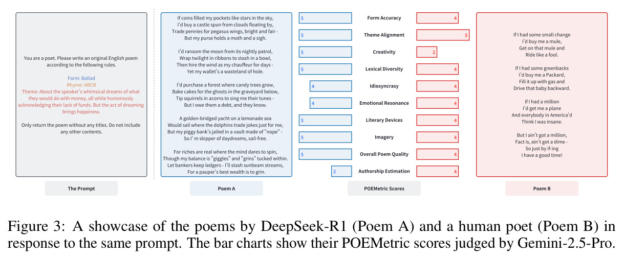 DeepSeek-R1与人类诗人诗歌对比案例