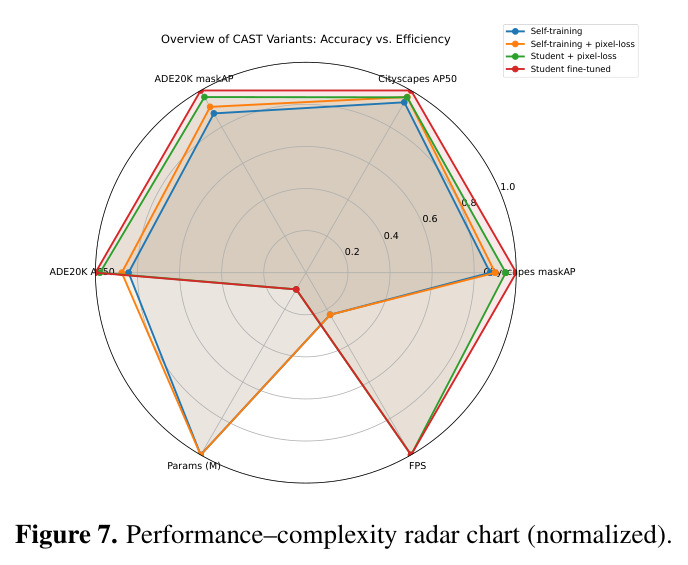 Attention maps of the teacher model before and after adaptation.