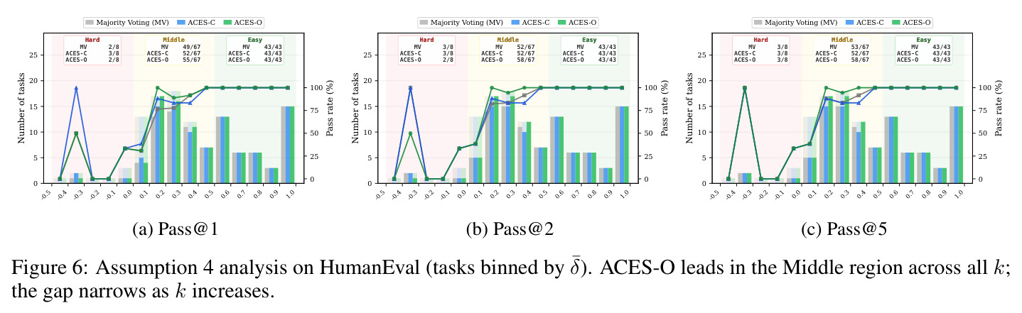 ACES-C Recovers Discriminative Power