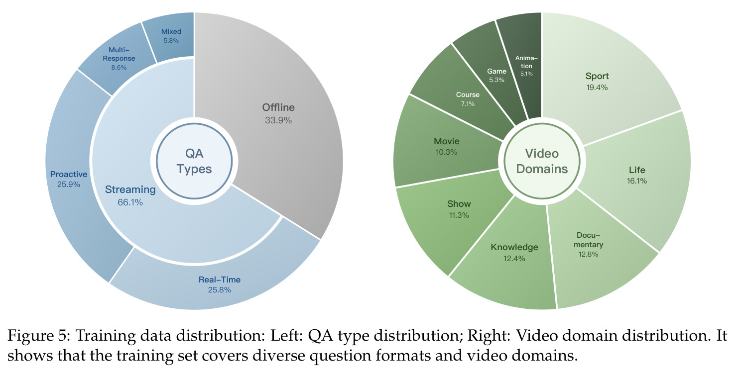 Training data distribution.