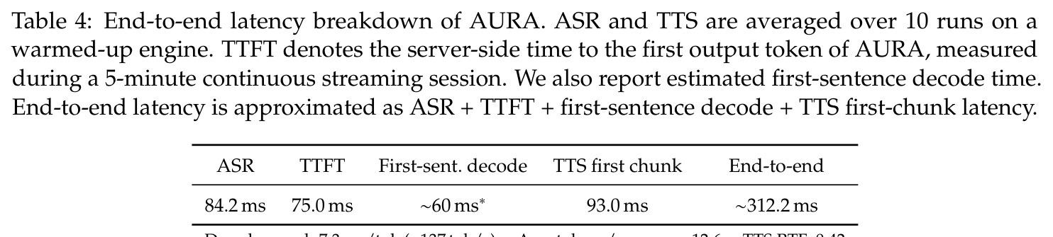End-to-end latency breakdown of AURA.