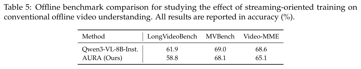 Offline benchmark comparison.