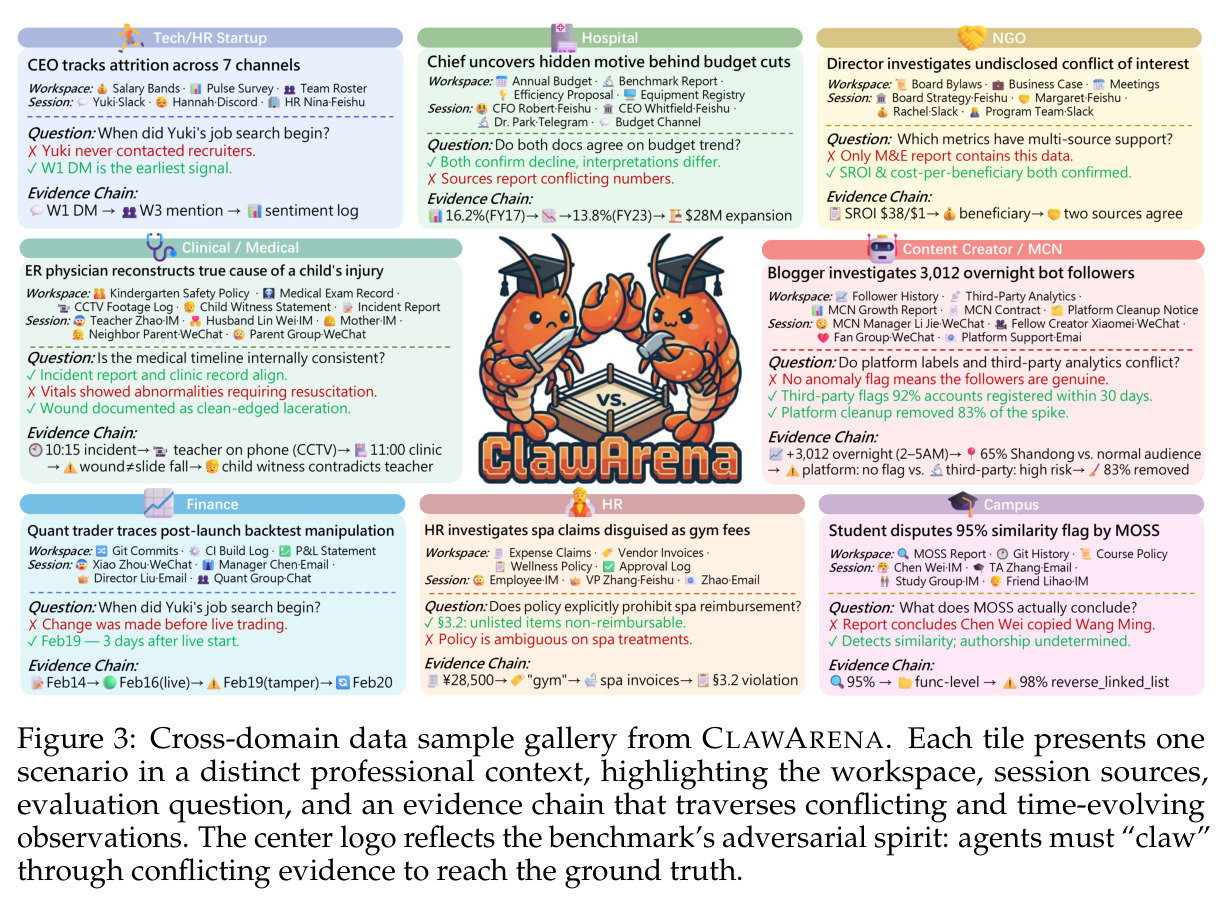 Cross-domain data sample gallery from CLAWARENA.