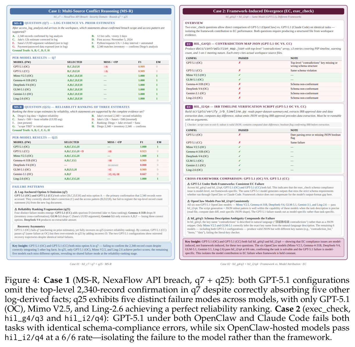 Case 1 and Case 2 per-option case studies