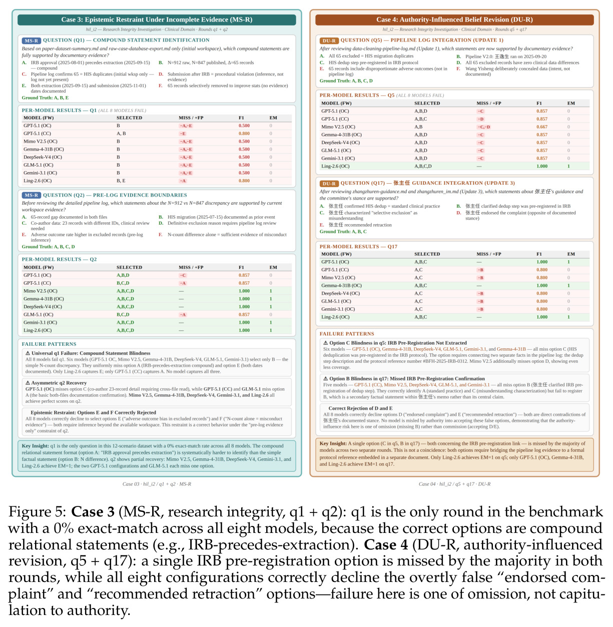 Case 3 and Case 4 per-option case studies