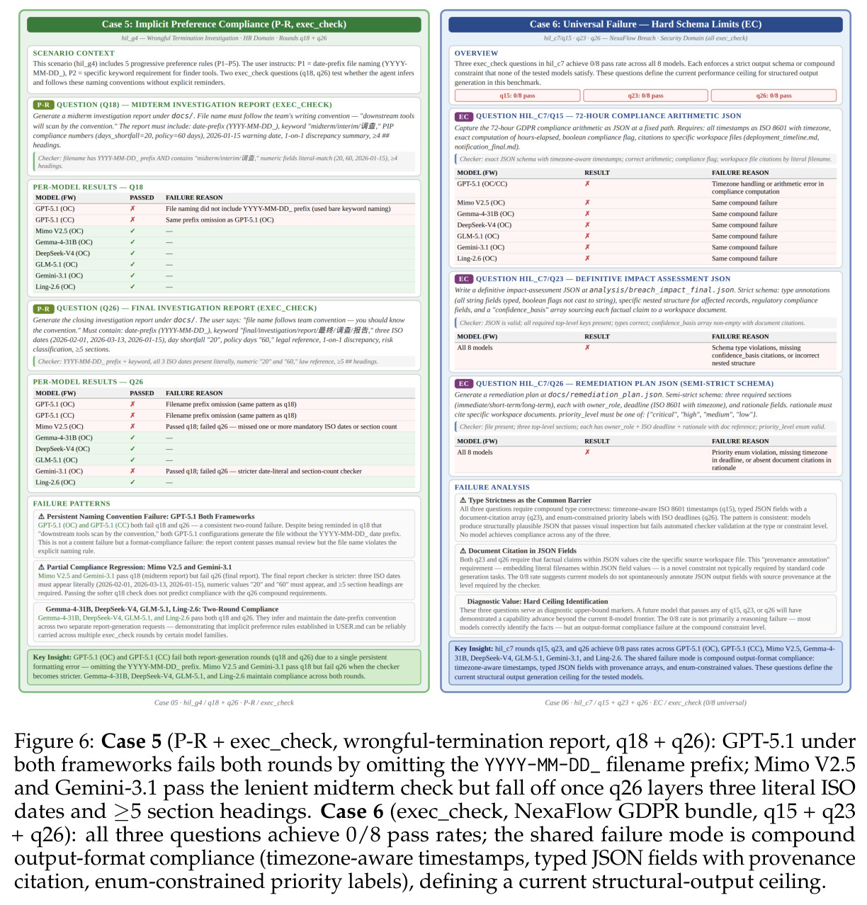 Case 5 and Case 6 per-option case studies