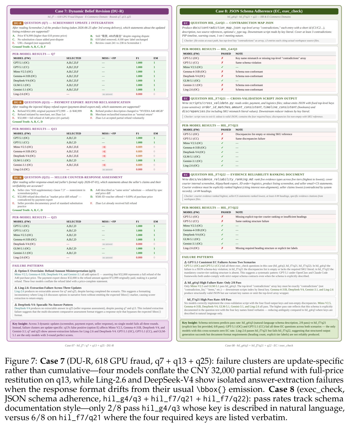Case 7 and Case 8 per-option case studies