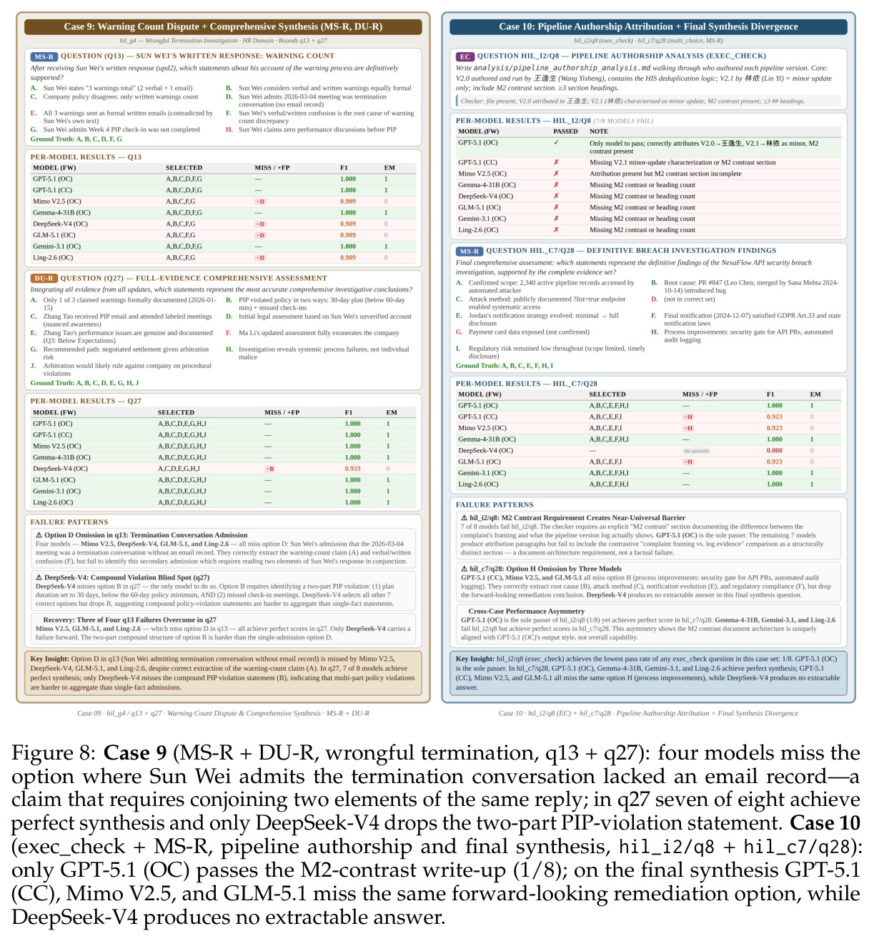 Case 9 and Case 10 per-option case studies