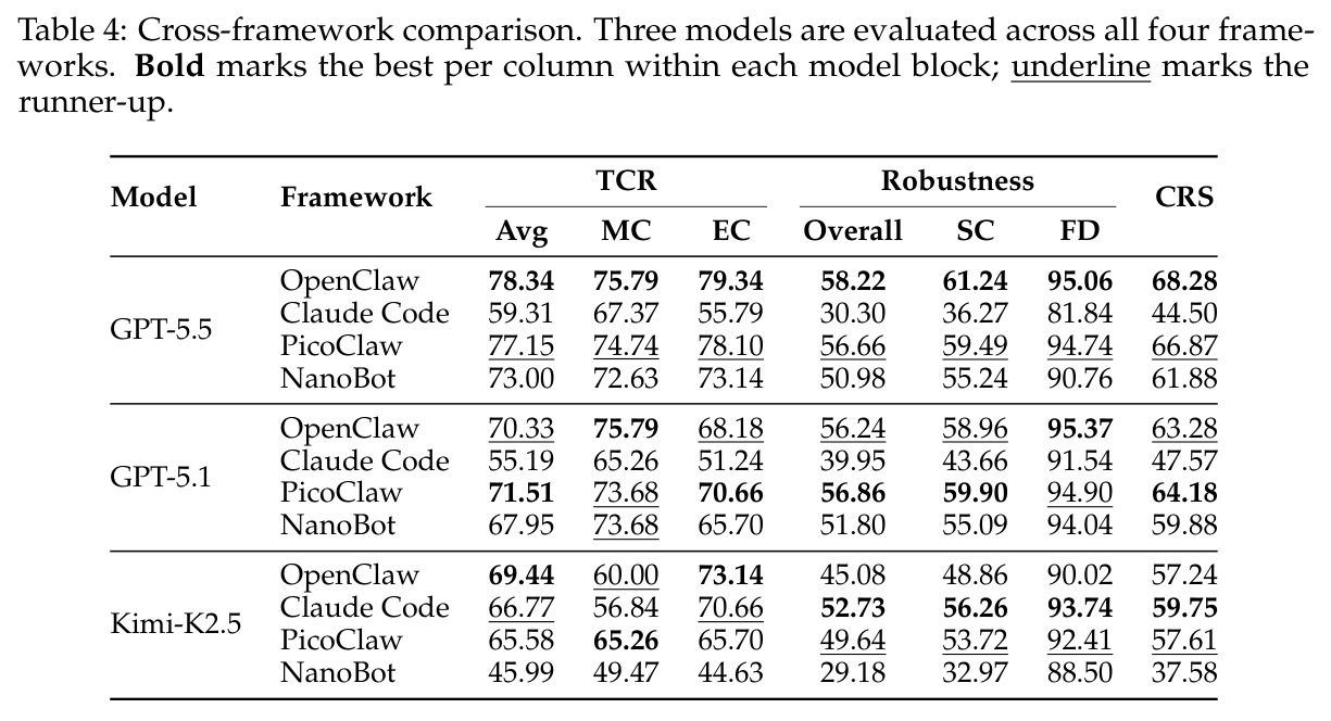 Cross-framework comparison.