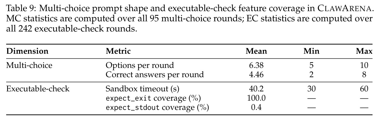 Multi-choice prompt shape and executable-check feature coverage in CLAWARENA.