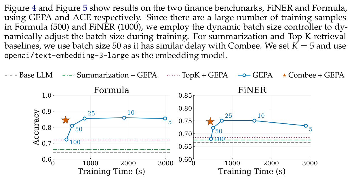 Combee achieves superior quality-delay trade off on GEPA for finance benchmarks.