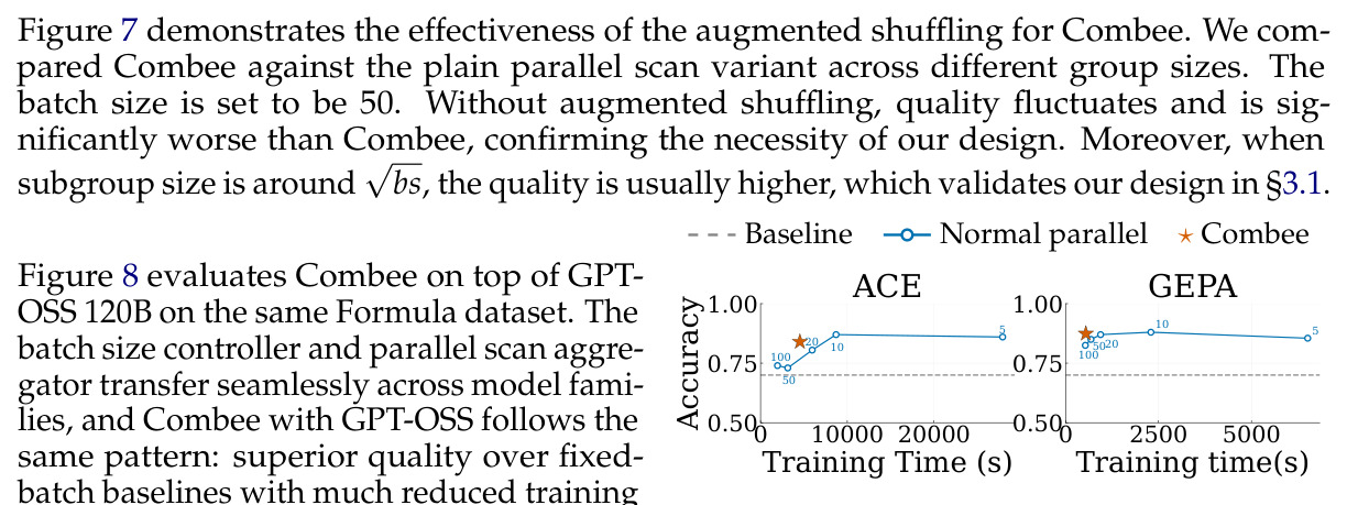 Combee's augmented shuffling improves learning robustness across subgroup sizes used for prompt updates.