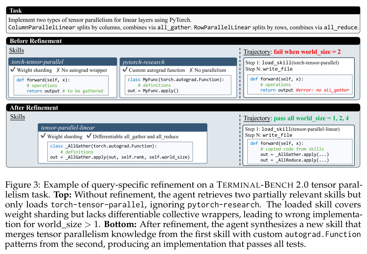 Example of query-specific refinement on a TERMINAL-BENCH 2.0 tensor parallelism task.