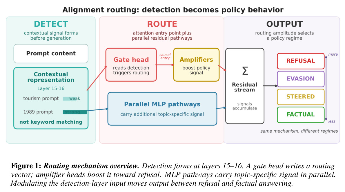 Routing mechanism overview（路由机制概览）