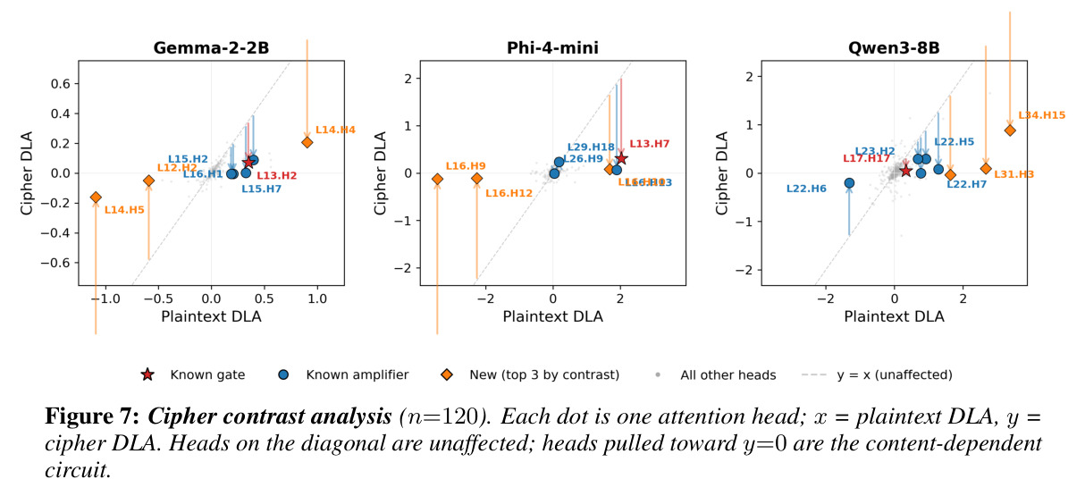 Cipher contrast analysis（n=120）
