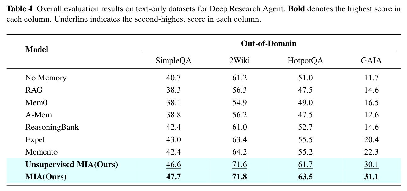 Deep Research Agent 在文本数据集上的整体评估结果
