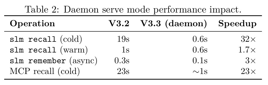 Daemon serve 模式性能影响