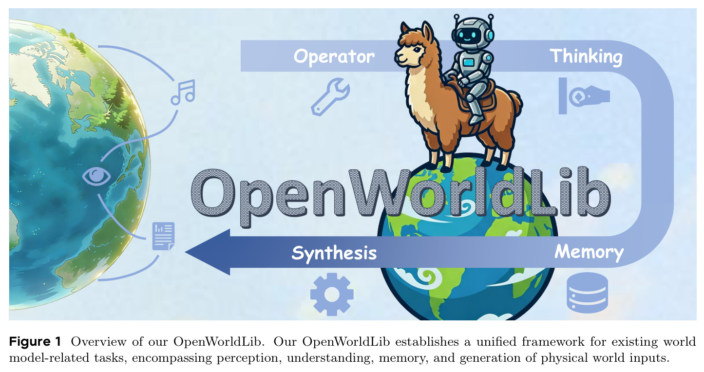 Overview of our OpenWorldLib.