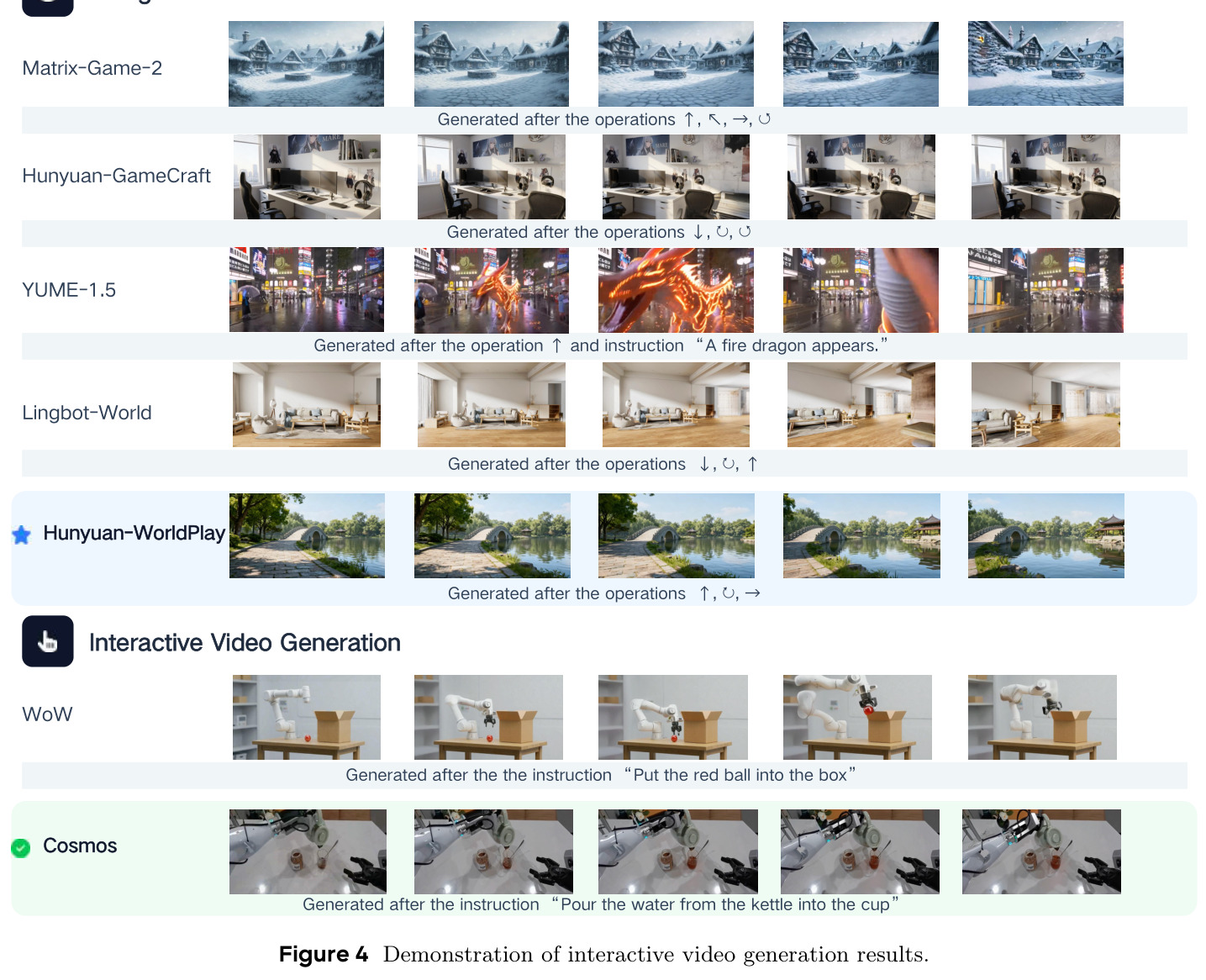 Demonstration of interactive video generation results.