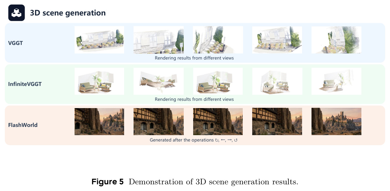 Demonstration of 3D scene generation results.
