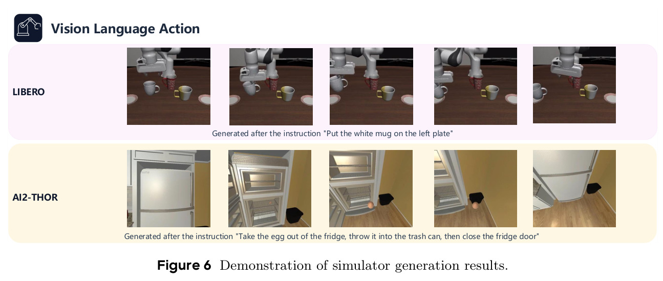 Demonstration of simulator generation results.