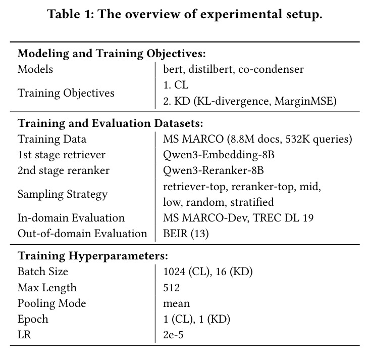 The overview of experimental setup.