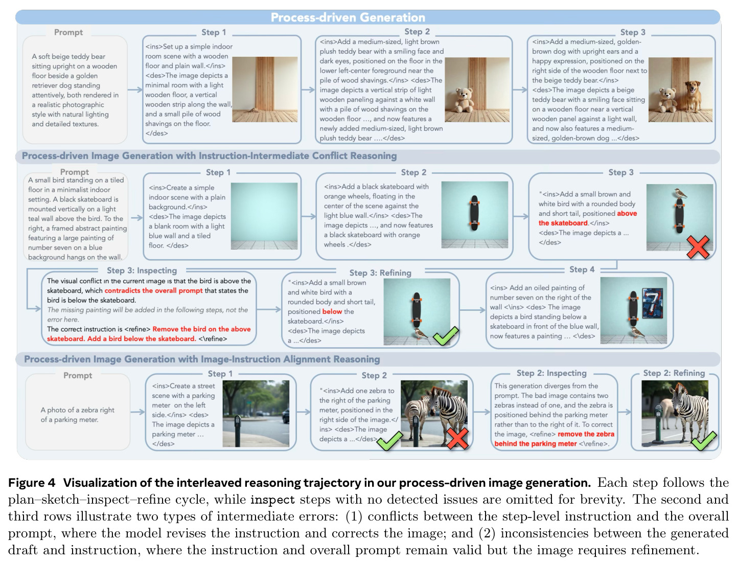 Visualization of the interleaved reasoning trajectory in process-driven image generation