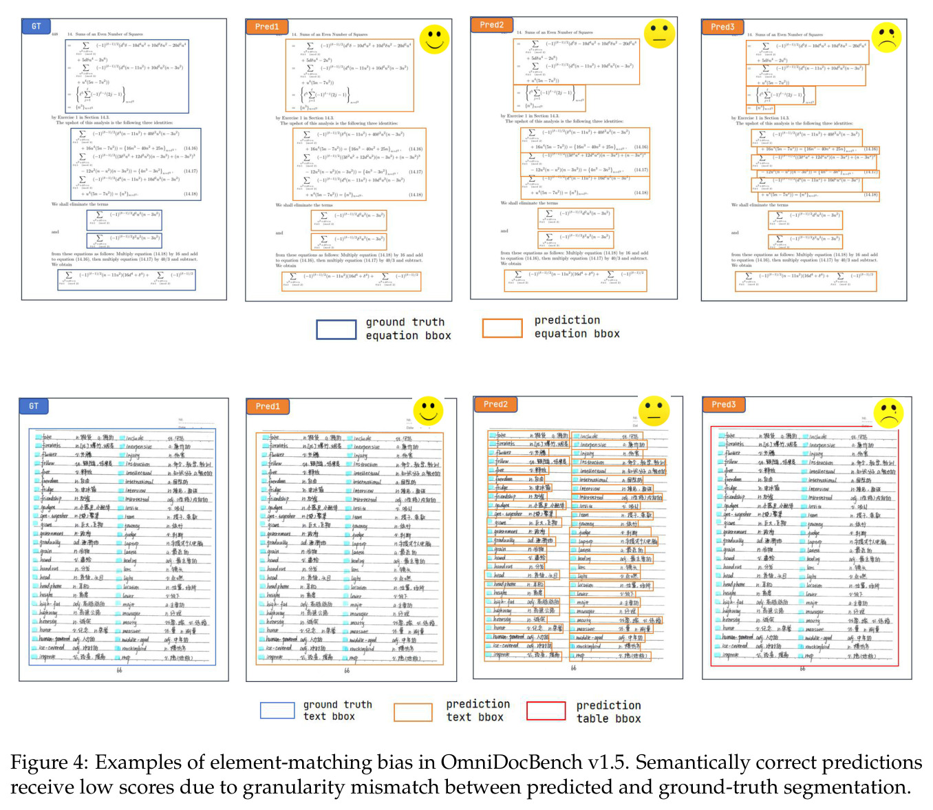 Examples of element-matching bias in OmniDocBench v1.5.