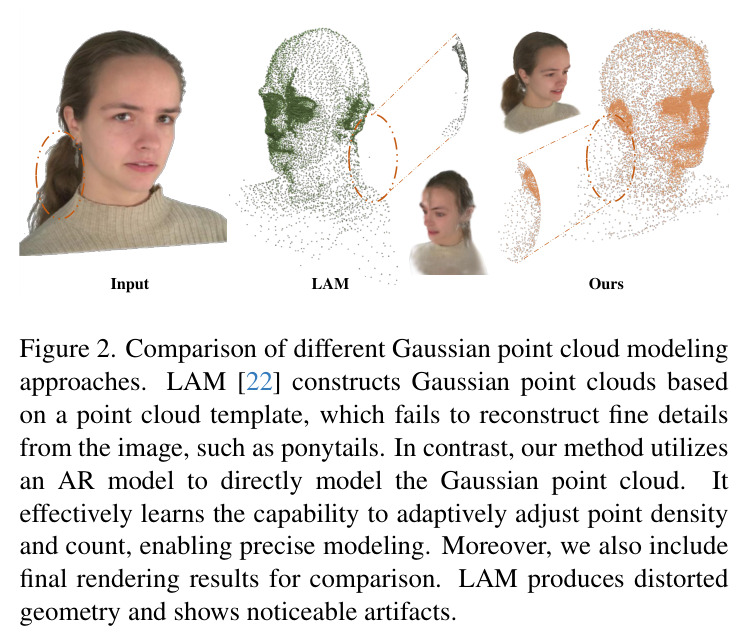 Comparison of different Gaussian point cloud modeling approaches