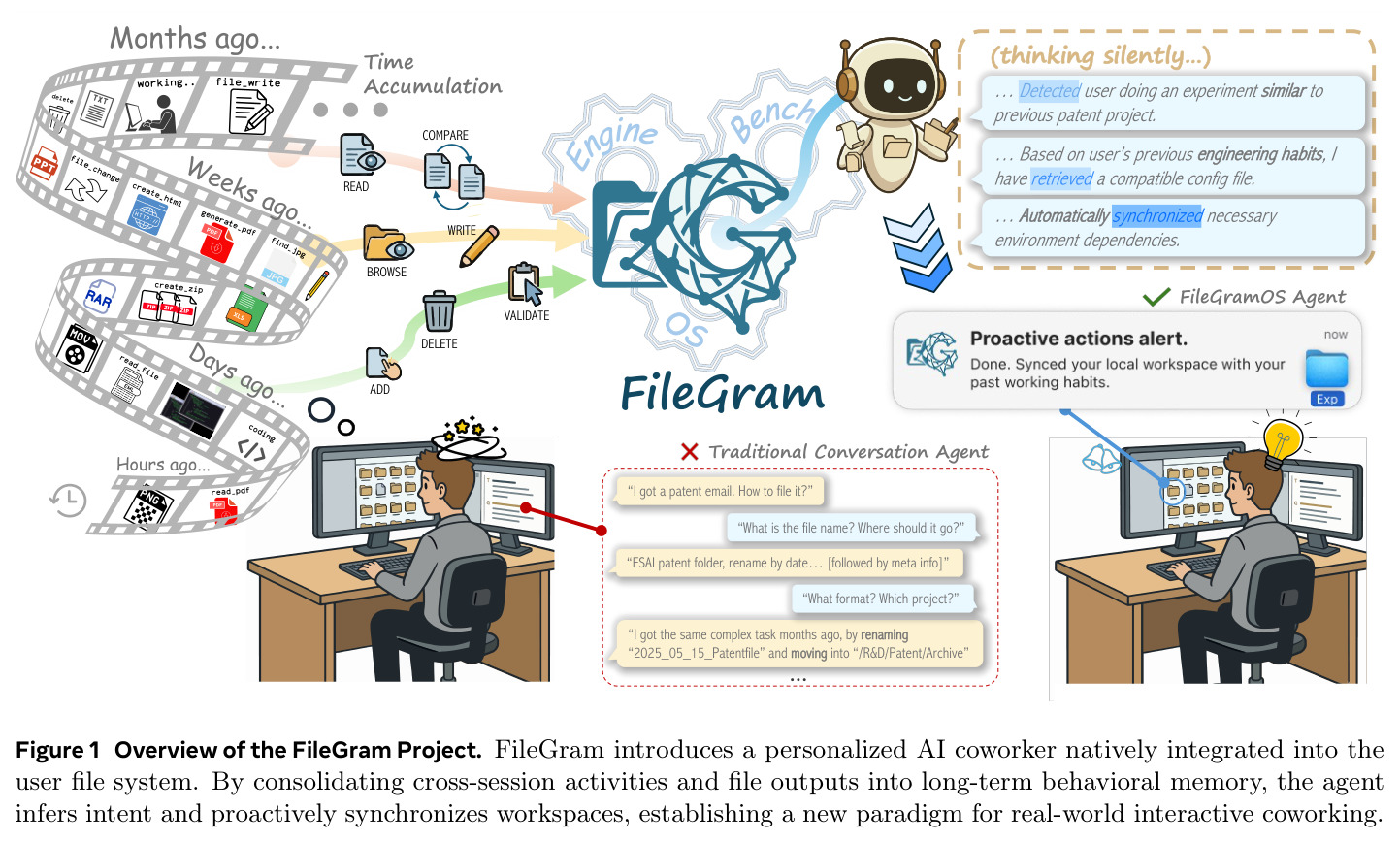 Overview of the FileGram Project
