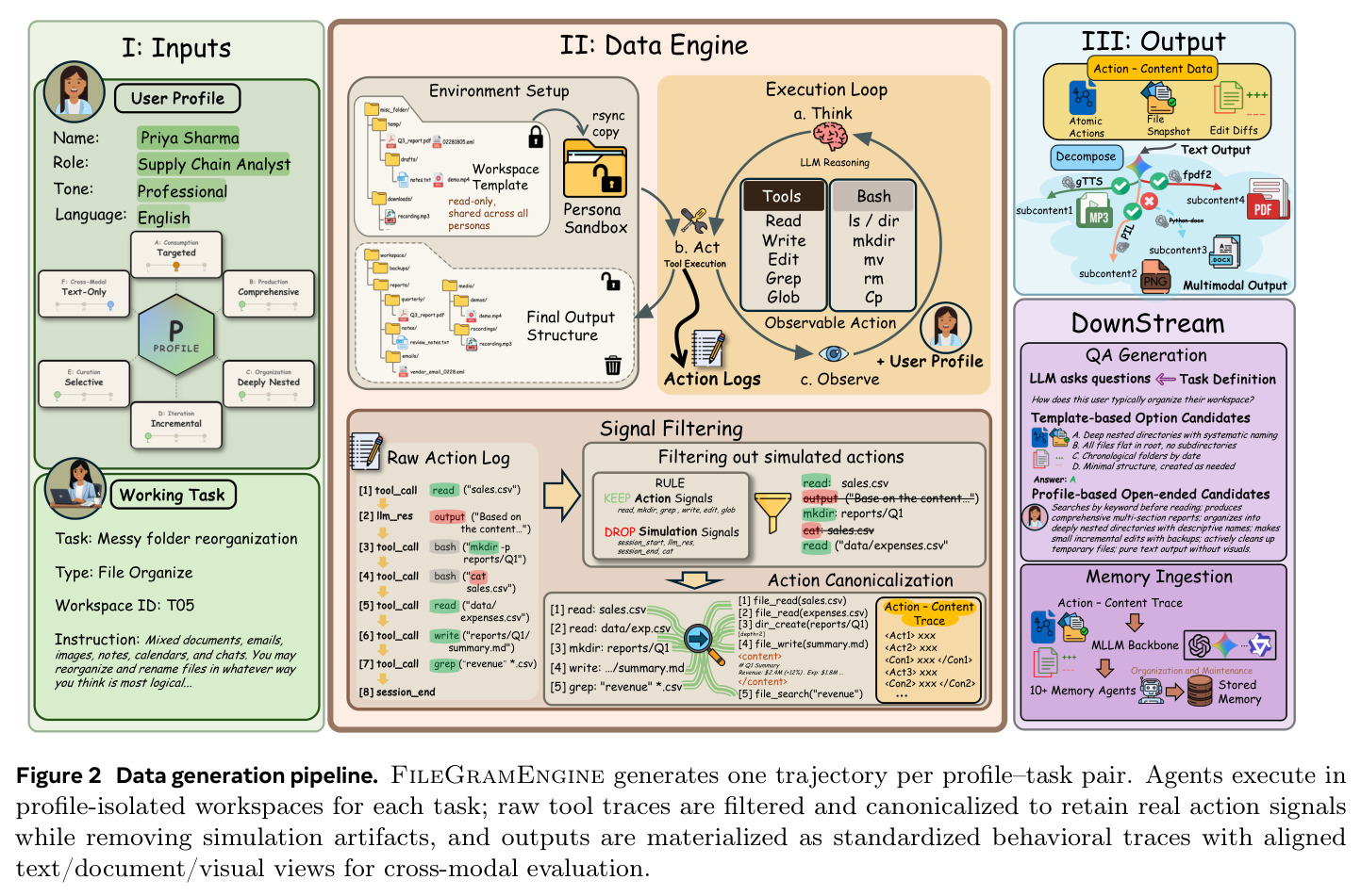 Data generation pipeline