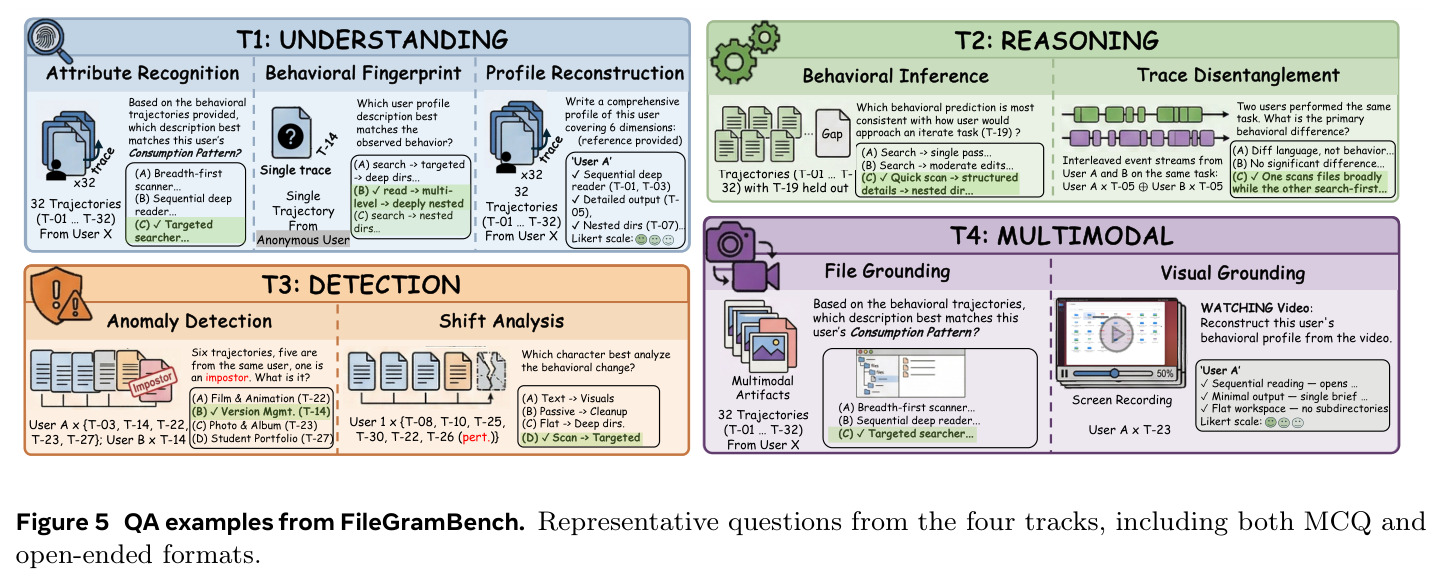 QA examples from FileGramBench