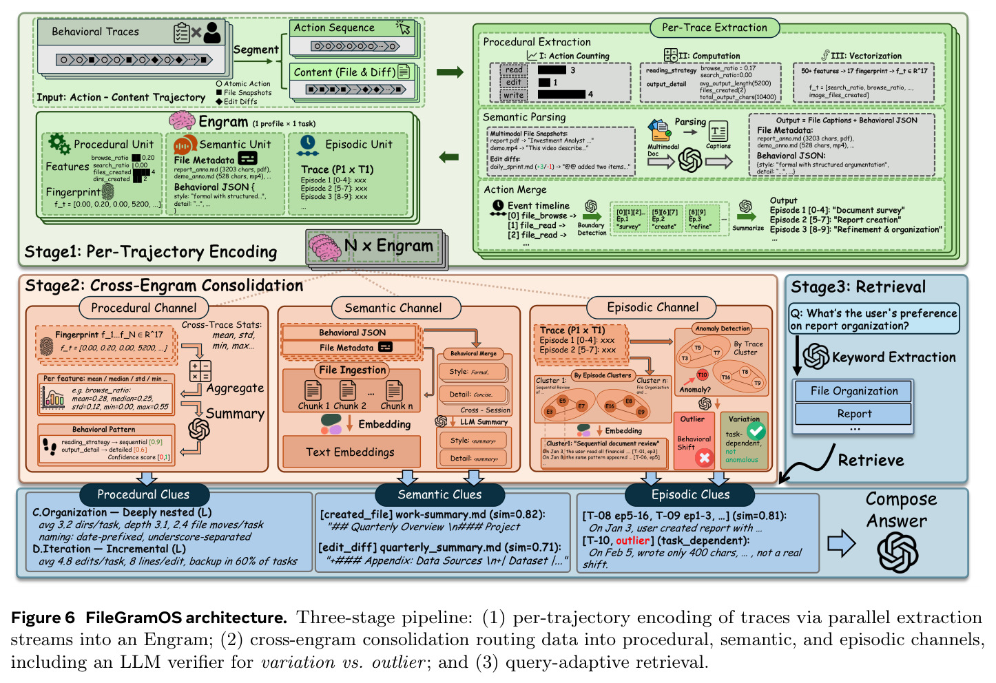 FileGramOS architecture