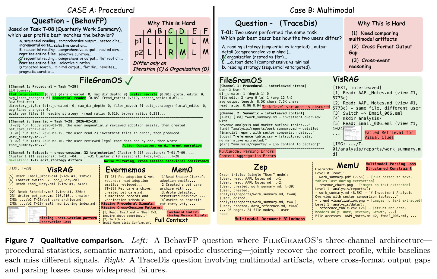 Qualitative comparison