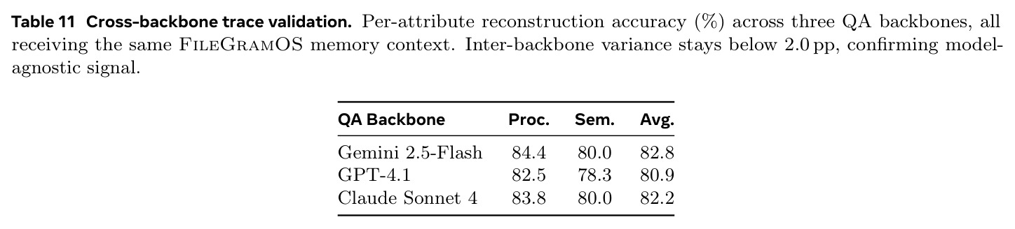 Cross-backbone trace validation