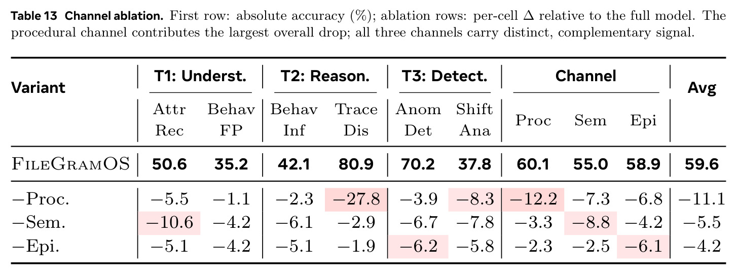 Channel ablation