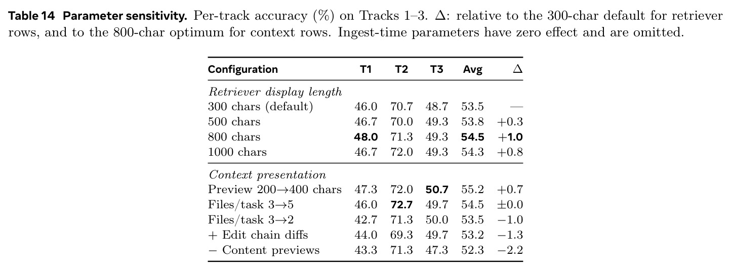 Parameter sensitivity